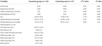 Research on the correlation of immunity in patients with <mark class="highlighted">chronic insomnia</mark>